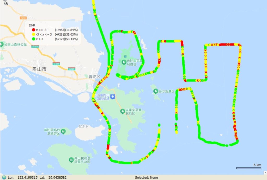 Network speed testing trajectory